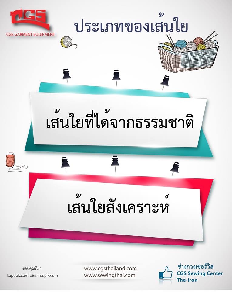 ประเภทของเส้นใย (เส้นใยธรรมชาติและเส้นใฝยสังเคราะห์)