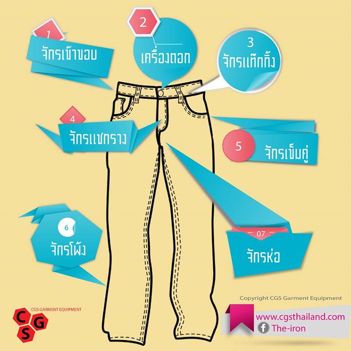 การใช้จักรเย็บผ้าในการประกอบกางเกง