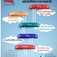 เส้นใยที่ได้จากธรรมชาติ